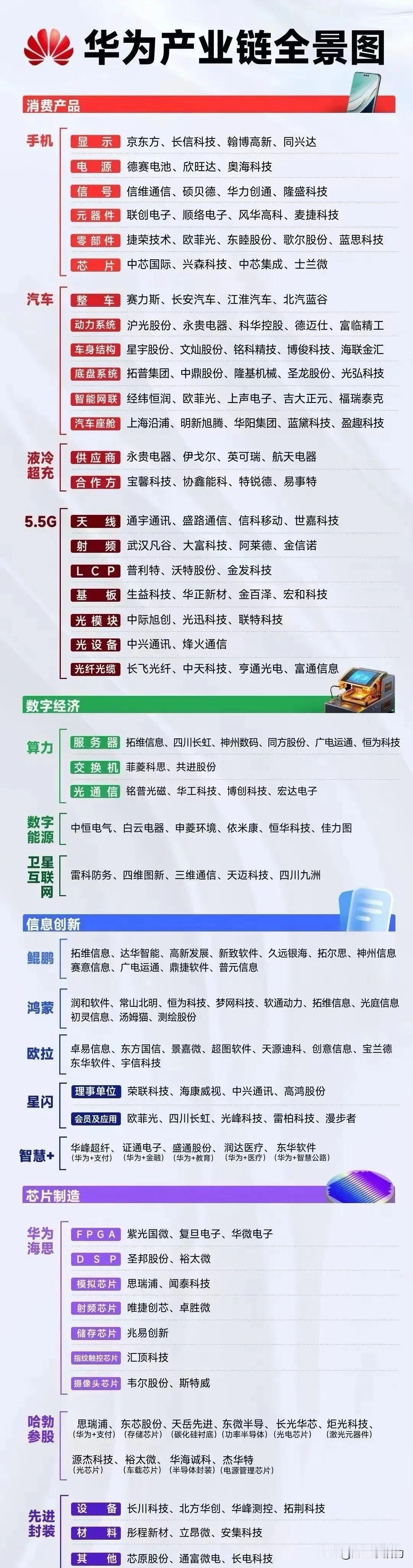 华为海思产业链概念股（名单）汇总，建议查看。最近华为有一个重要的会议，华为相