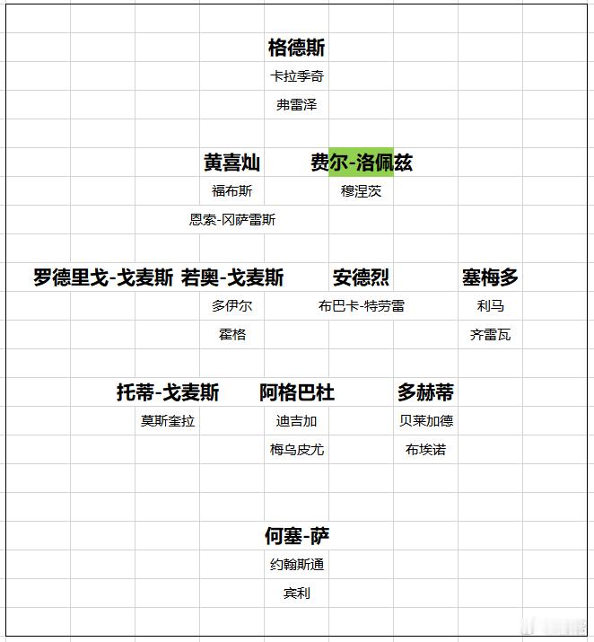 狼队狼队今夏已经基本回收1亿英镑了，库尼亚卖给了曼联，诺里卖给了曼城。萨拉比亚