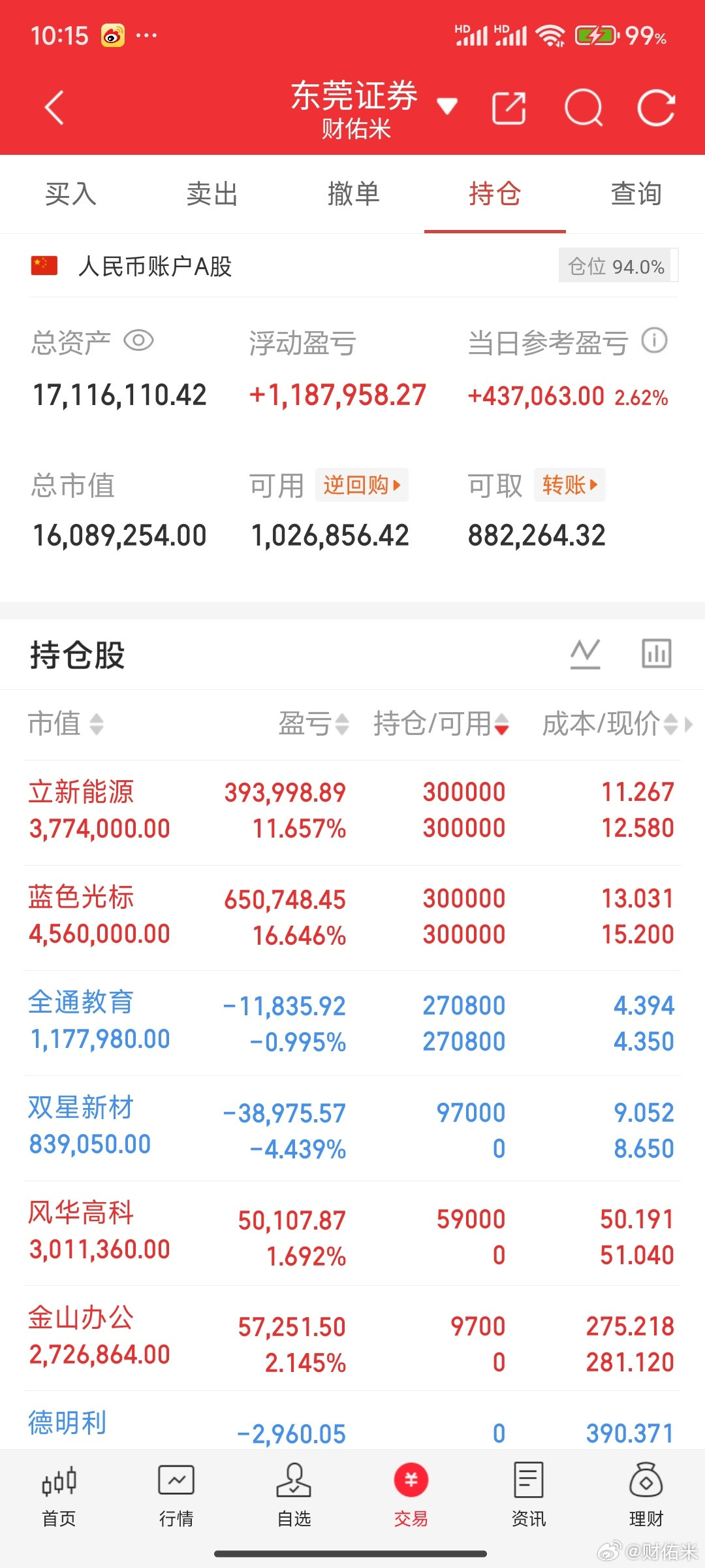 蓝色光标米姐减仓了，继续买了风华高科。