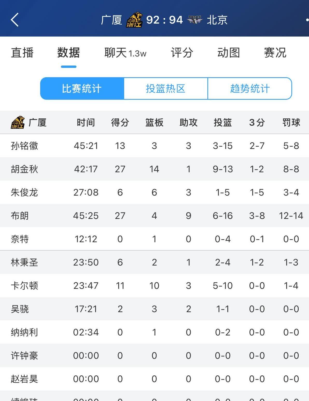 胆真大[赞]CBA总决赛广厦92-94北京，赛后苏群真敢讲啊裁判报告显