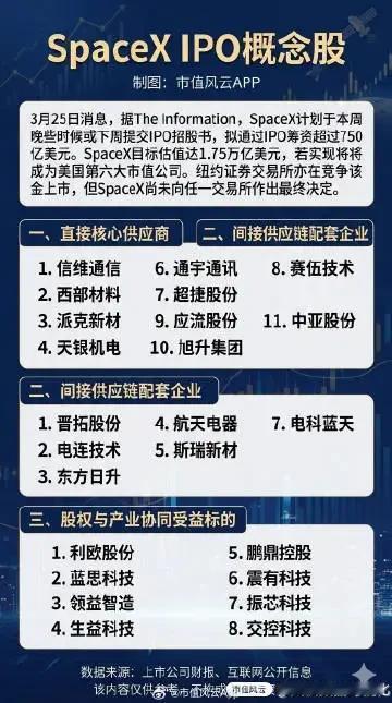 这几家企业主要集中在通信、高端制造、新材料和汽车零部件领域，其中多家企业深度绑定