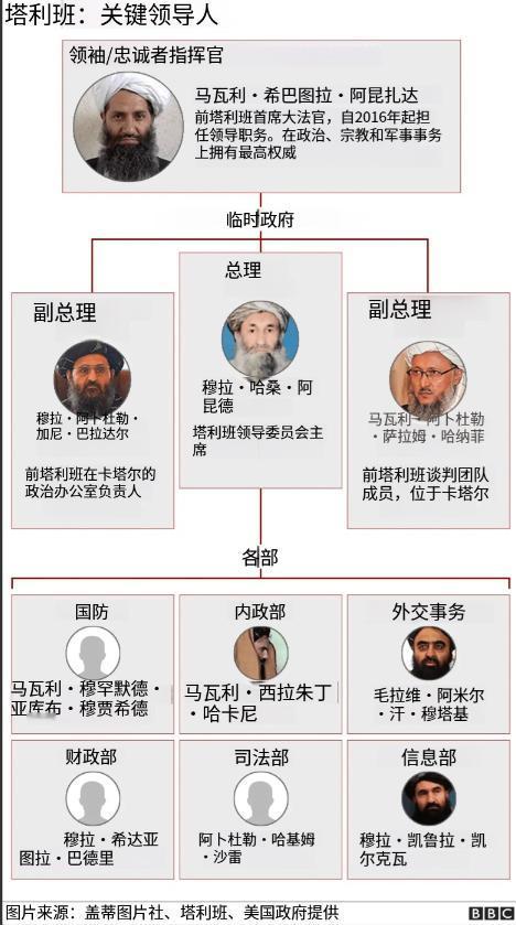 塔利班执政五年，江山还没坐热，新的“塔利班”又冒出来了。日前，阿富汗塔利班重掌政