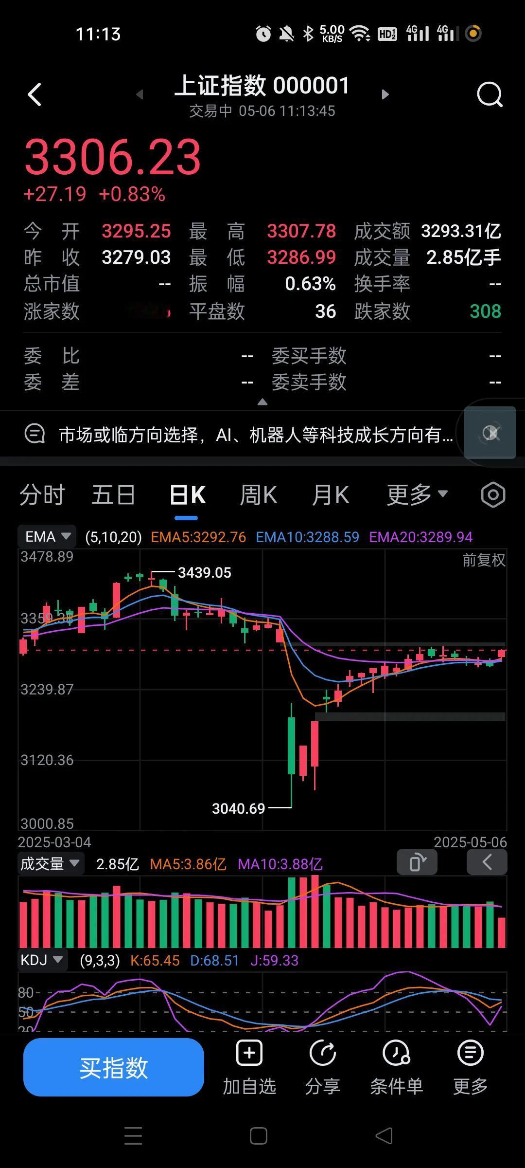 大盘今天已经突破5日，10日，20日线，前几天都是破位的。很多个股要看大盘，大