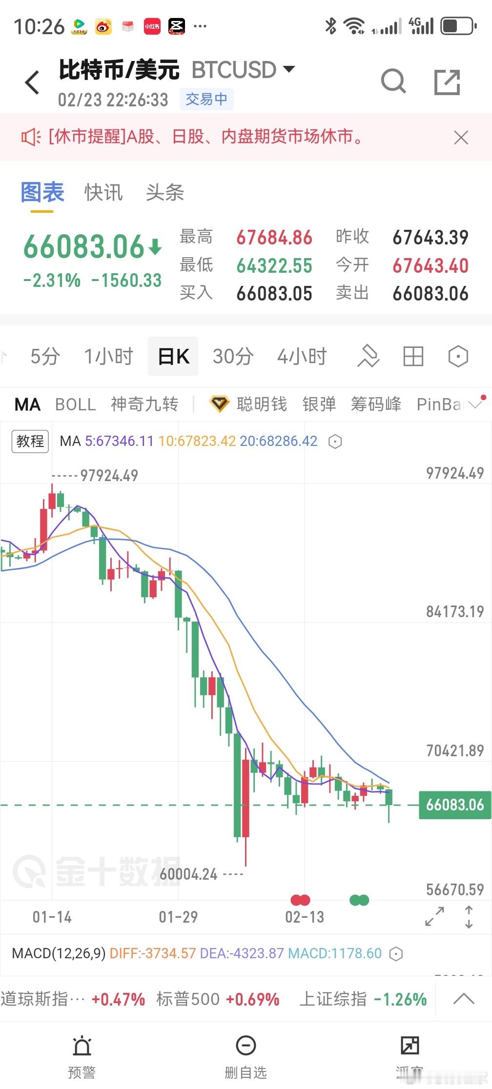 看样子有人在继续加码币圈