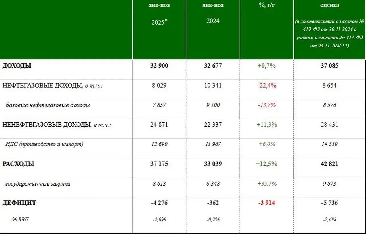 西方国家对俄罗斯实施制裁，声称俄罗斯的大部分收入来自能源贸易，所以制裁俄罗斯能源