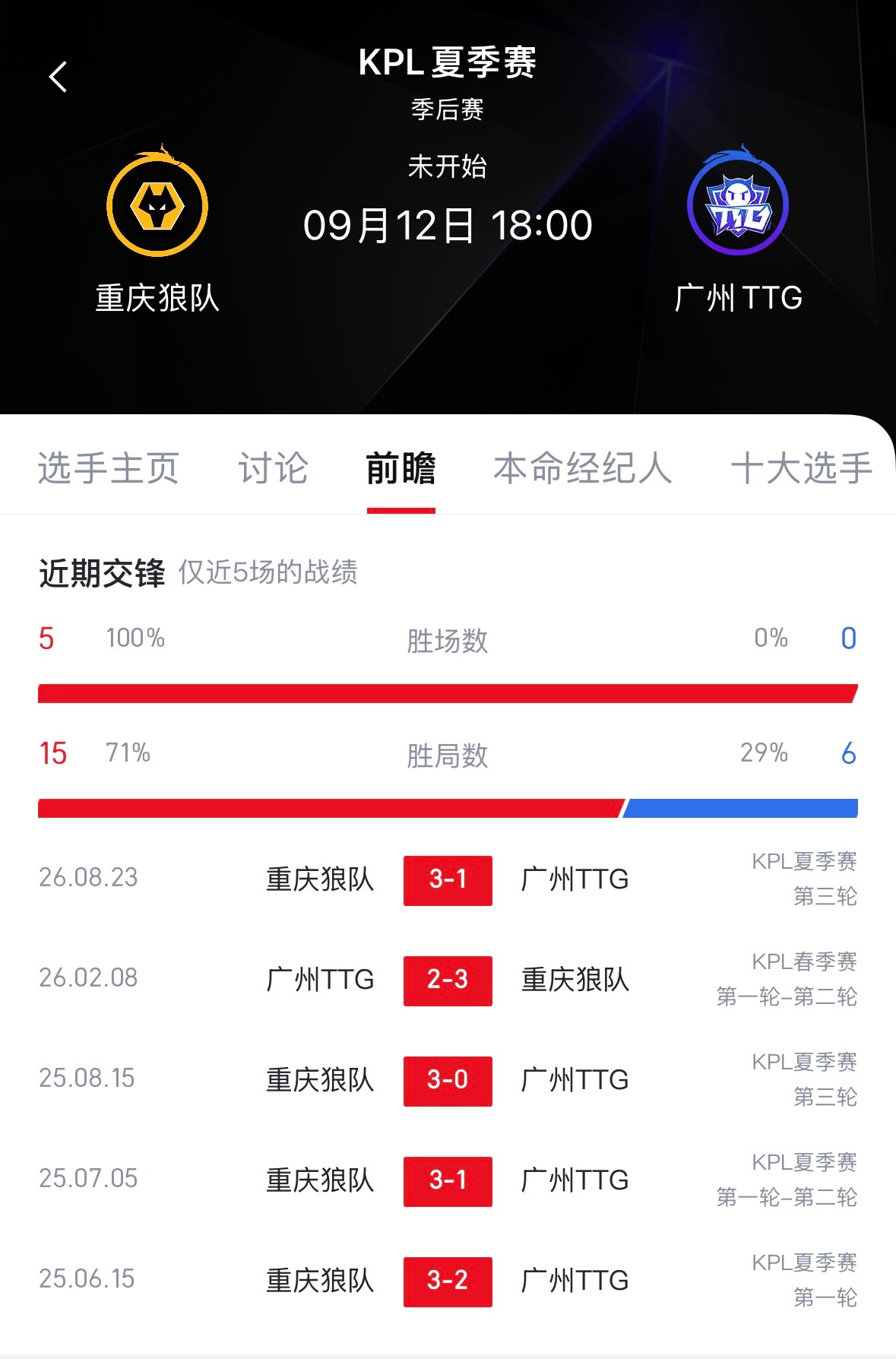 KPL夏决赛前预测天狼大战一触即发！你更看好狼队拿下队史第十二冠，还是TTG上演