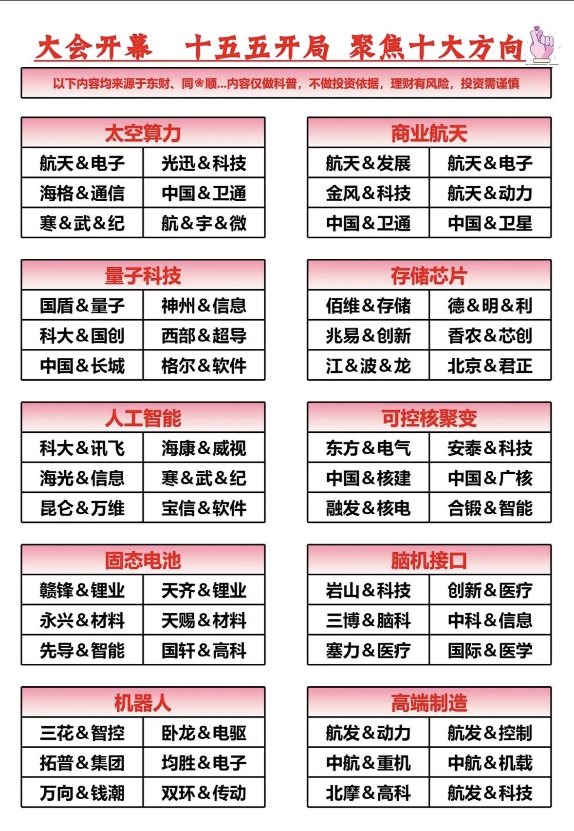 “十五五”开局，这十大方向简直是未来科技的指南针！实体经济要“强”，这可是咱们的