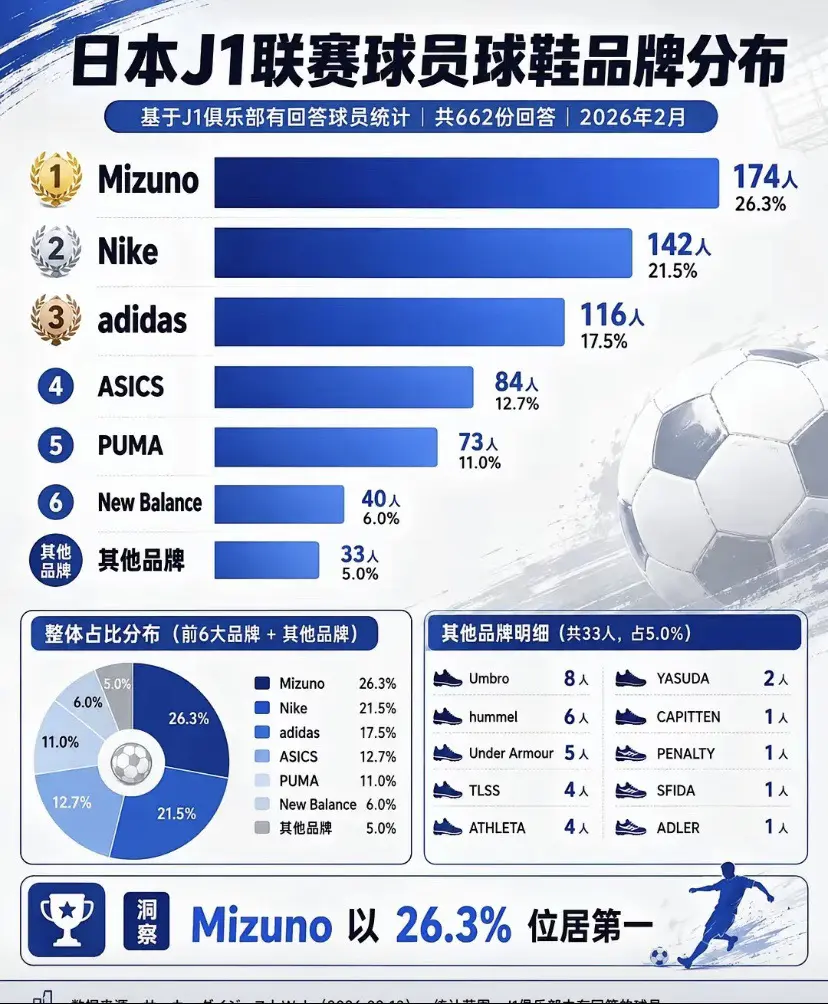你们选择了什么球鞋呢