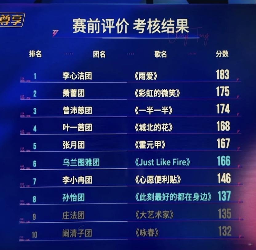 雨爱也不是特别好听啊....全靠同行衬托