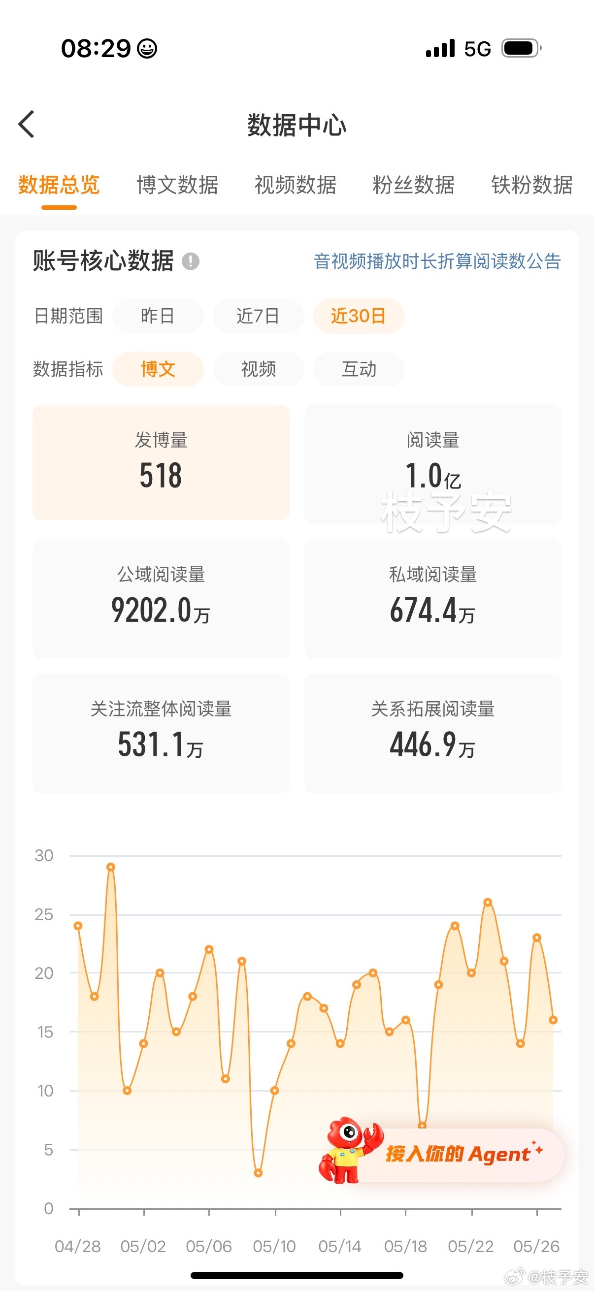 1个亿的ydl我也是拥有过了嘿嘿嘿恭喜我破1个亿！