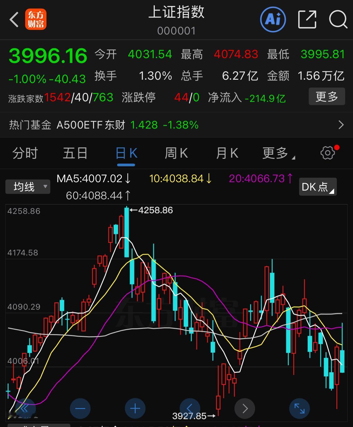 下周大盘整体运行方向该怎么判断，今天完整给大家梳理清楚盘面现状。本周最后一个