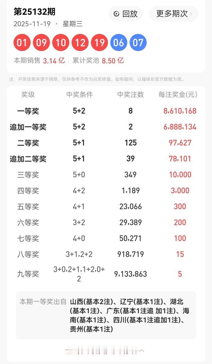 11月19号星期三，大乐透开奖号码出炉：01、09、10、12、19—06、07