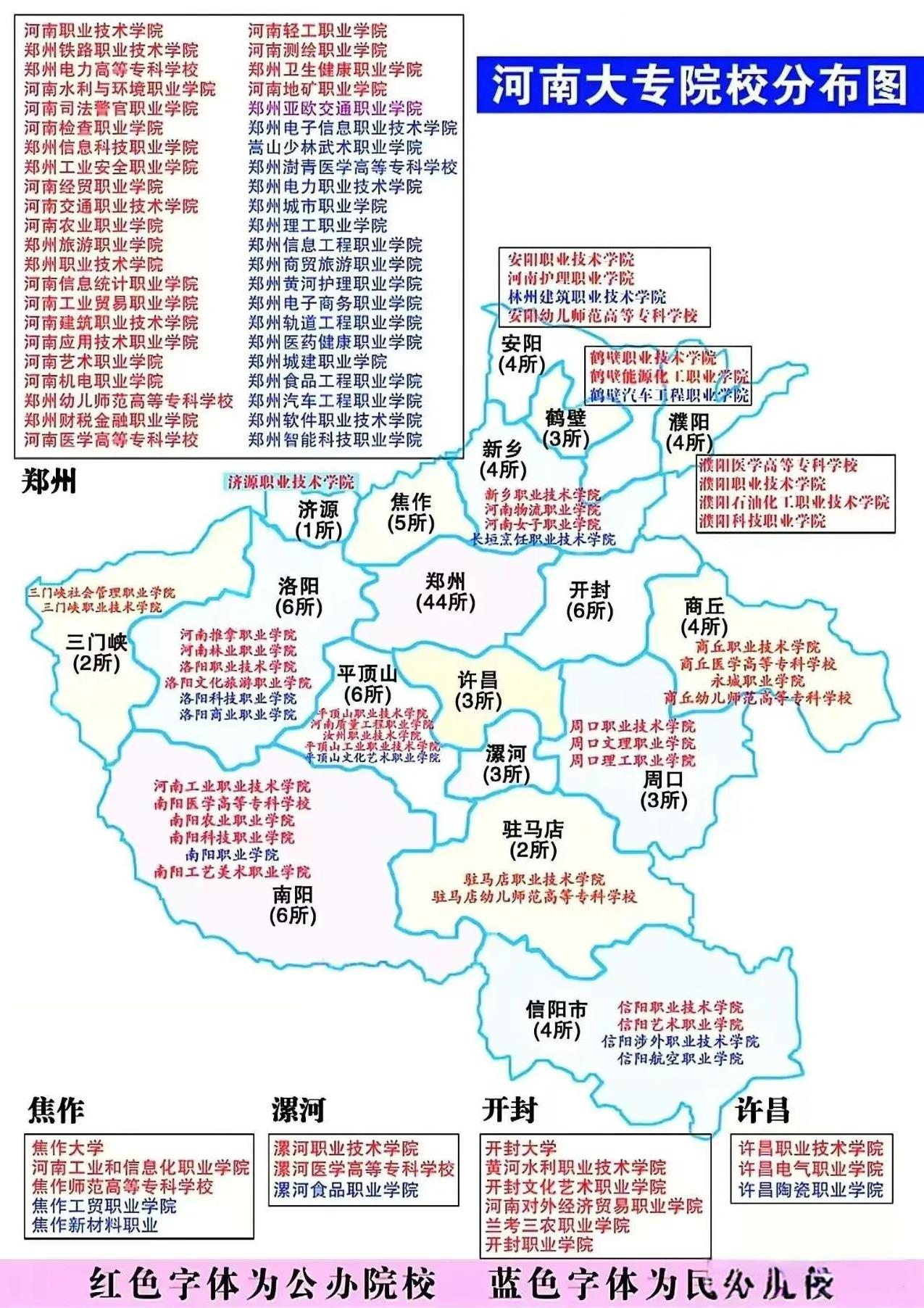 河南专科院校分布图，郑州可以说集中了全省大部分的大专。剩下的地级市每个地级市专