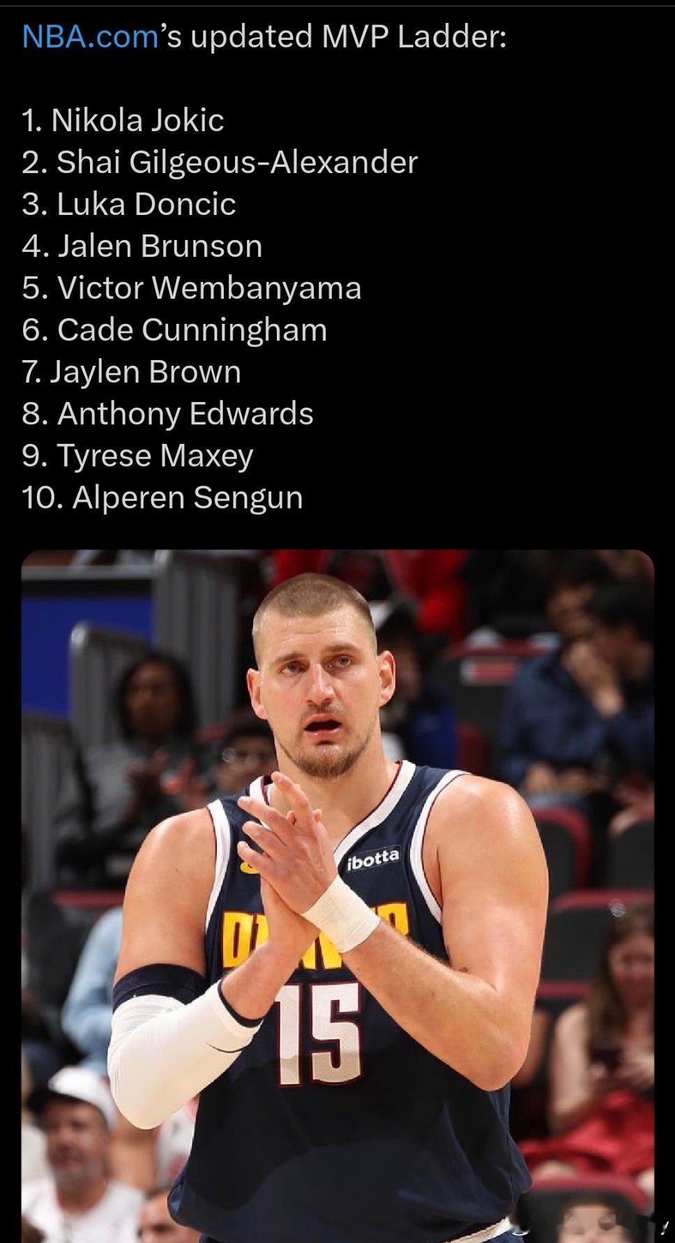 NBA最新一期MVP排名榜单：1.尼古拉·约基奇2.谢伊·亚历山大3.卢卡