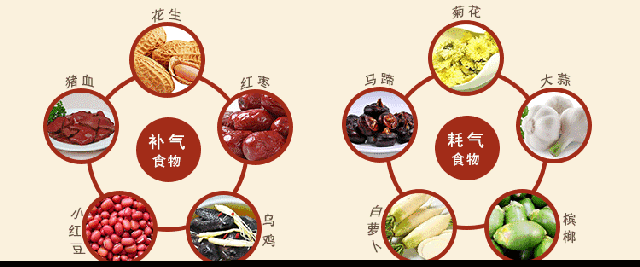 血虚体质的人有何表现 及其食疗保健方法