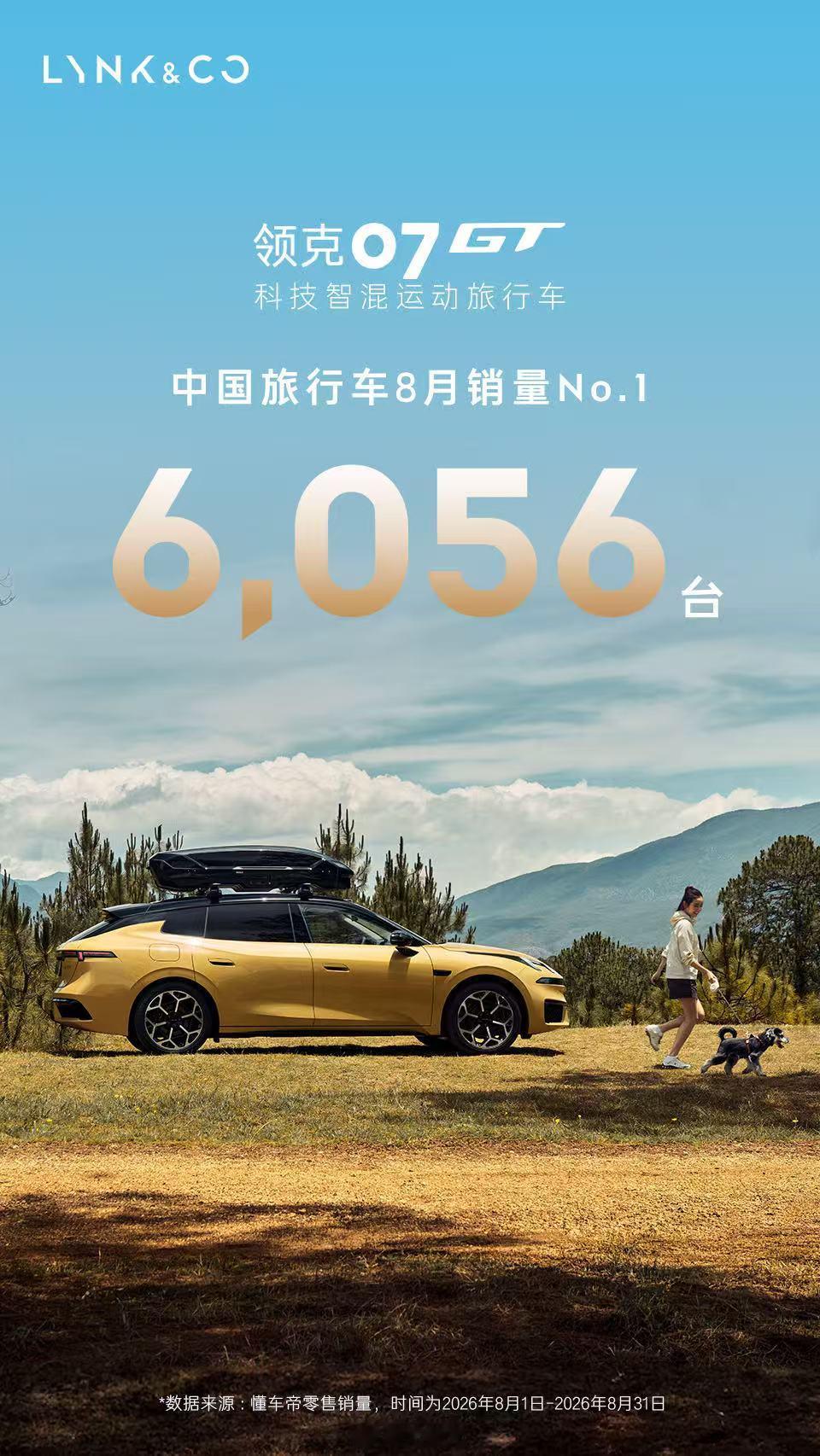 领克07GT也算是扬眉吐气一把了，可以可以！每3台旅行车就有1台领克07GT​
