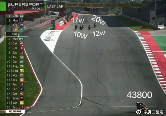 张雪，真狂！张雪最近太火了。火到什么程度呢？在摩托车圈子里，你要是没听说过张雪这