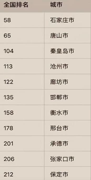 现在很多省份的县域空心化，根源都可以追溯到那场“市吃地区”的格局重塑。以前的
