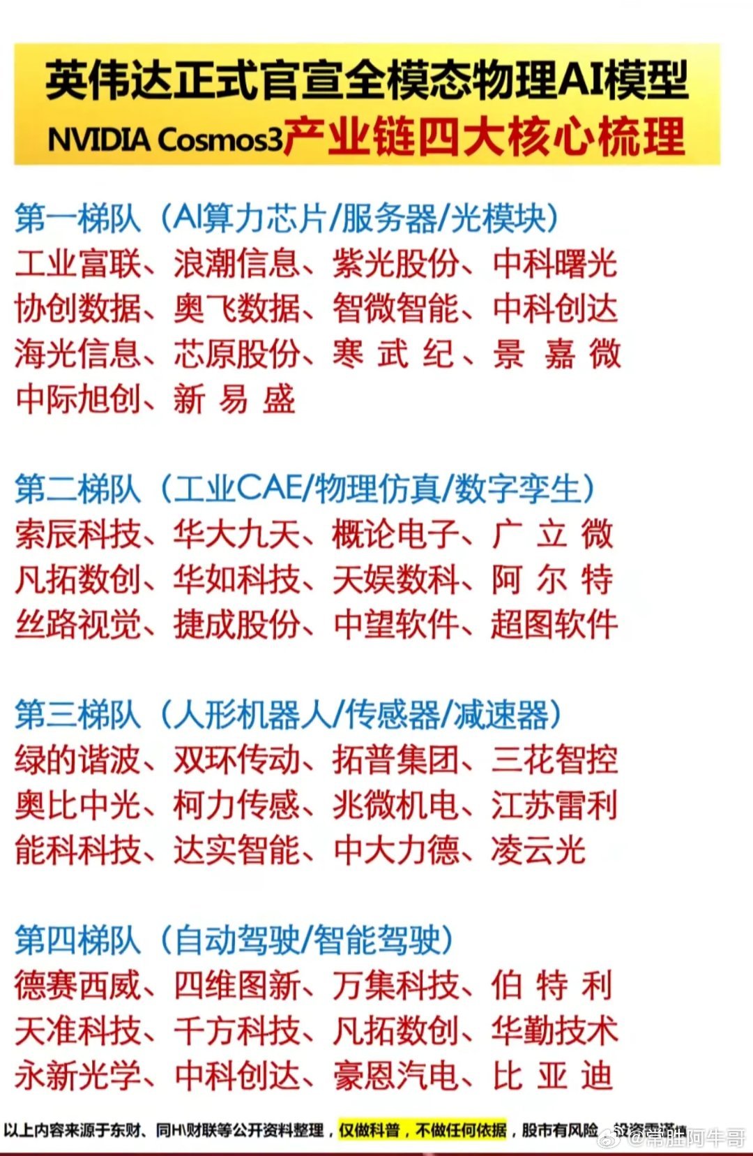 英伟达官宣全模态物理AI！Cosmos3产业链四大梯队受益股曝光英伟达