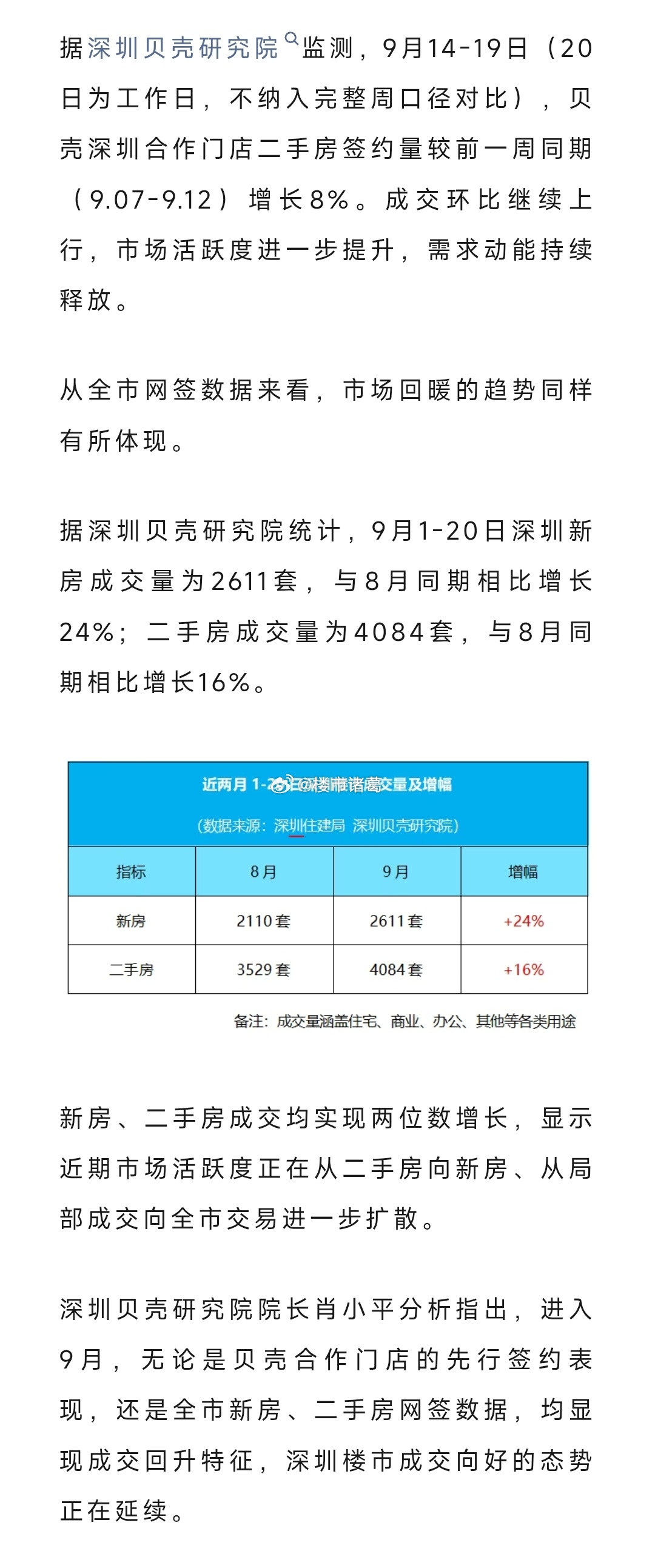 9月北上广深楼市，各有各的行情~​​​