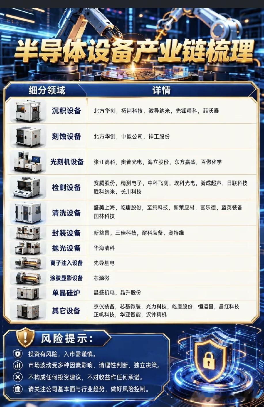 晶圆厂全速扩产，半导体设备国产化进入兑现期全球芯片产业自主化浪潮不断推进，