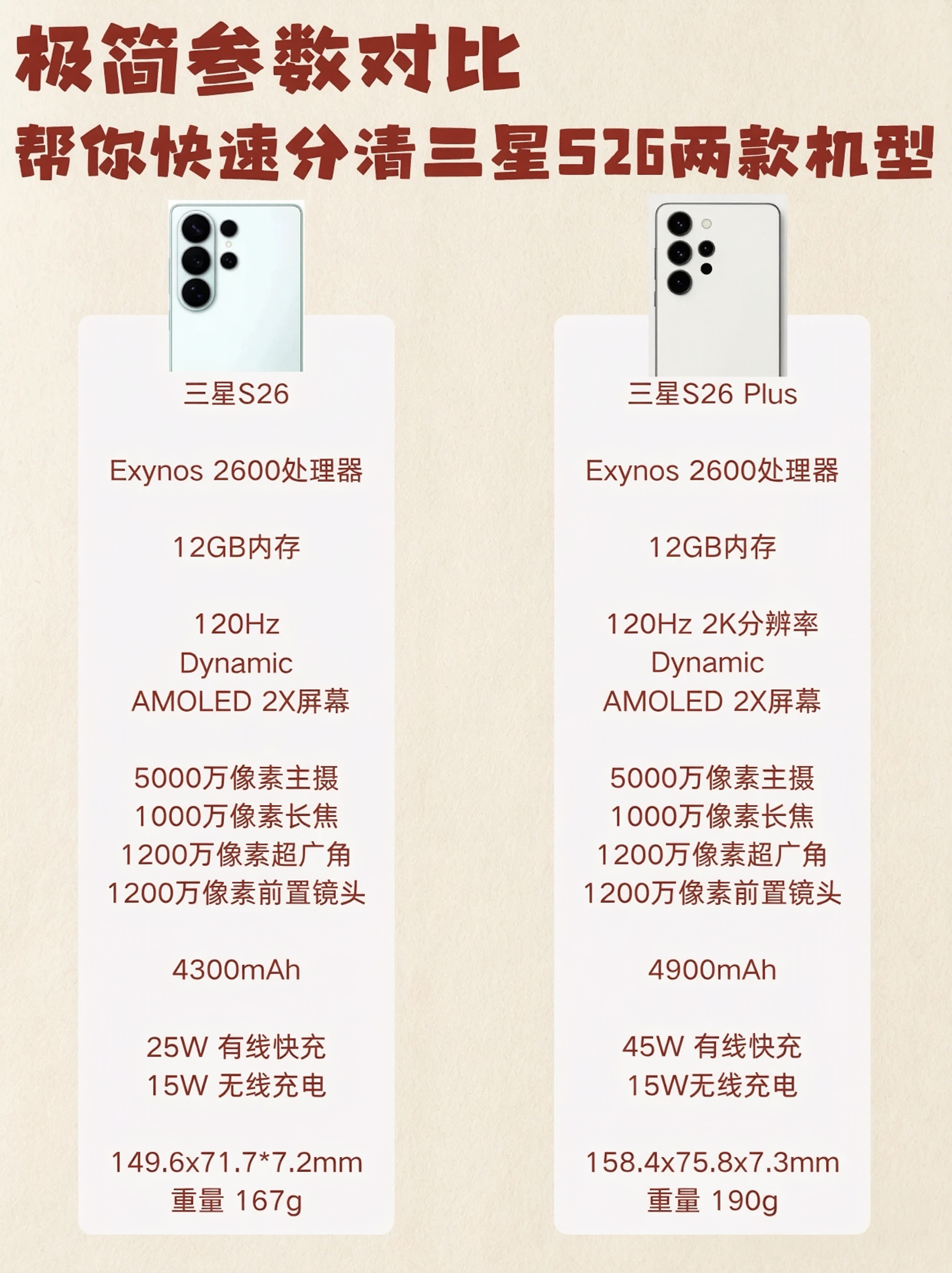 三星S26和S26Plus该怎么选？两款机型搭载同款Exynos2600、1