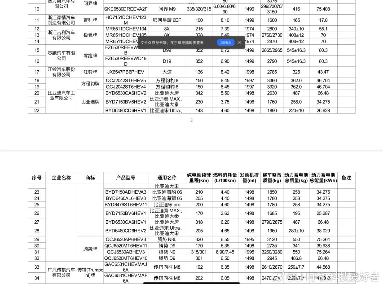 全体起立！！比亚迪插电混动车型正式迈入超大电池时代。比亚迪大唐，66.48度电池
