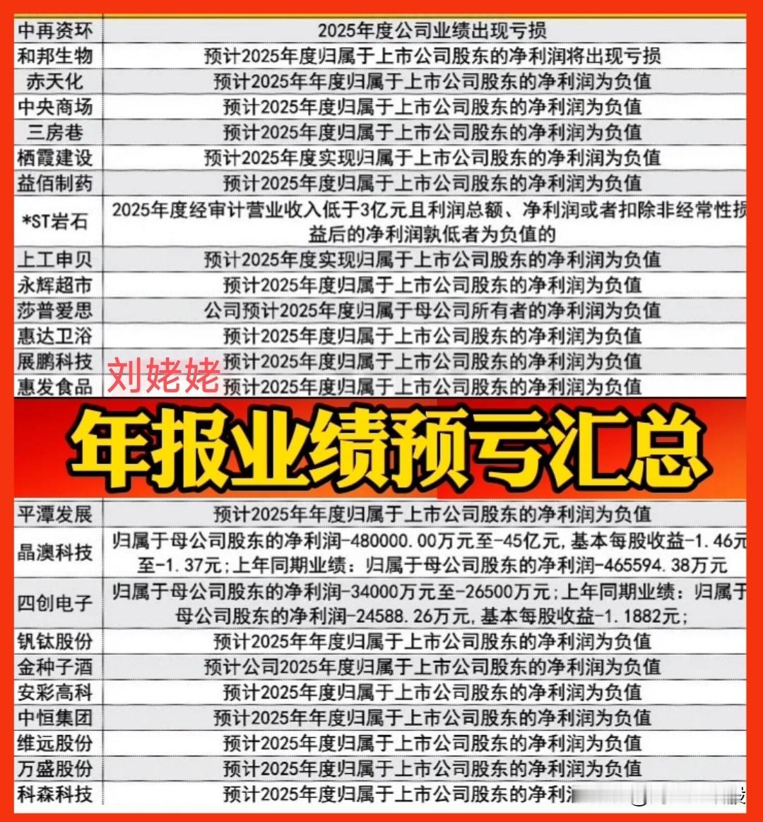 【年报利空】年报业绩预亏公司汇总。关注“刘姥姥”，精彩分享真不少(