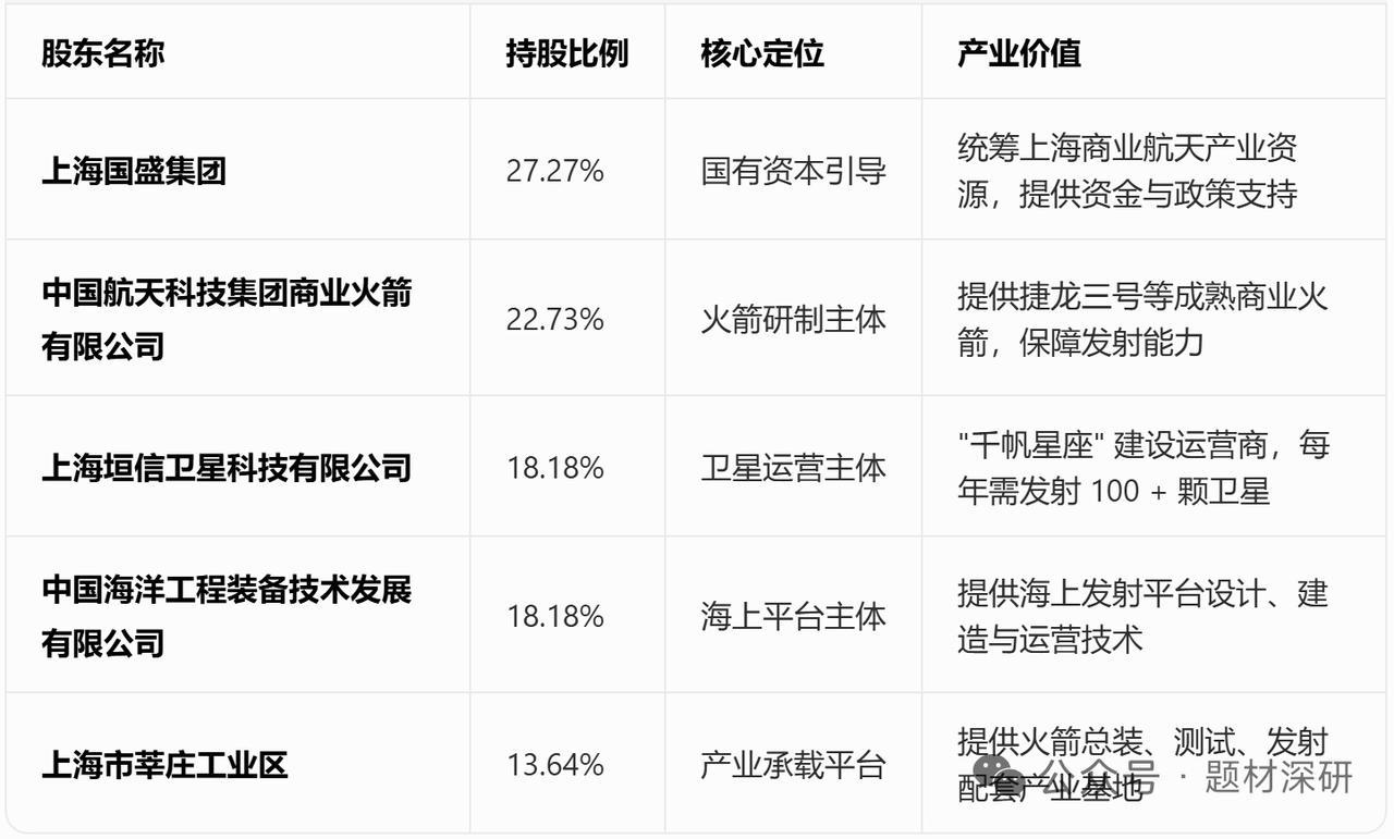 上海商业航天海上发射公司成立：事件深度解析+核心企业全梳理2026年4月3