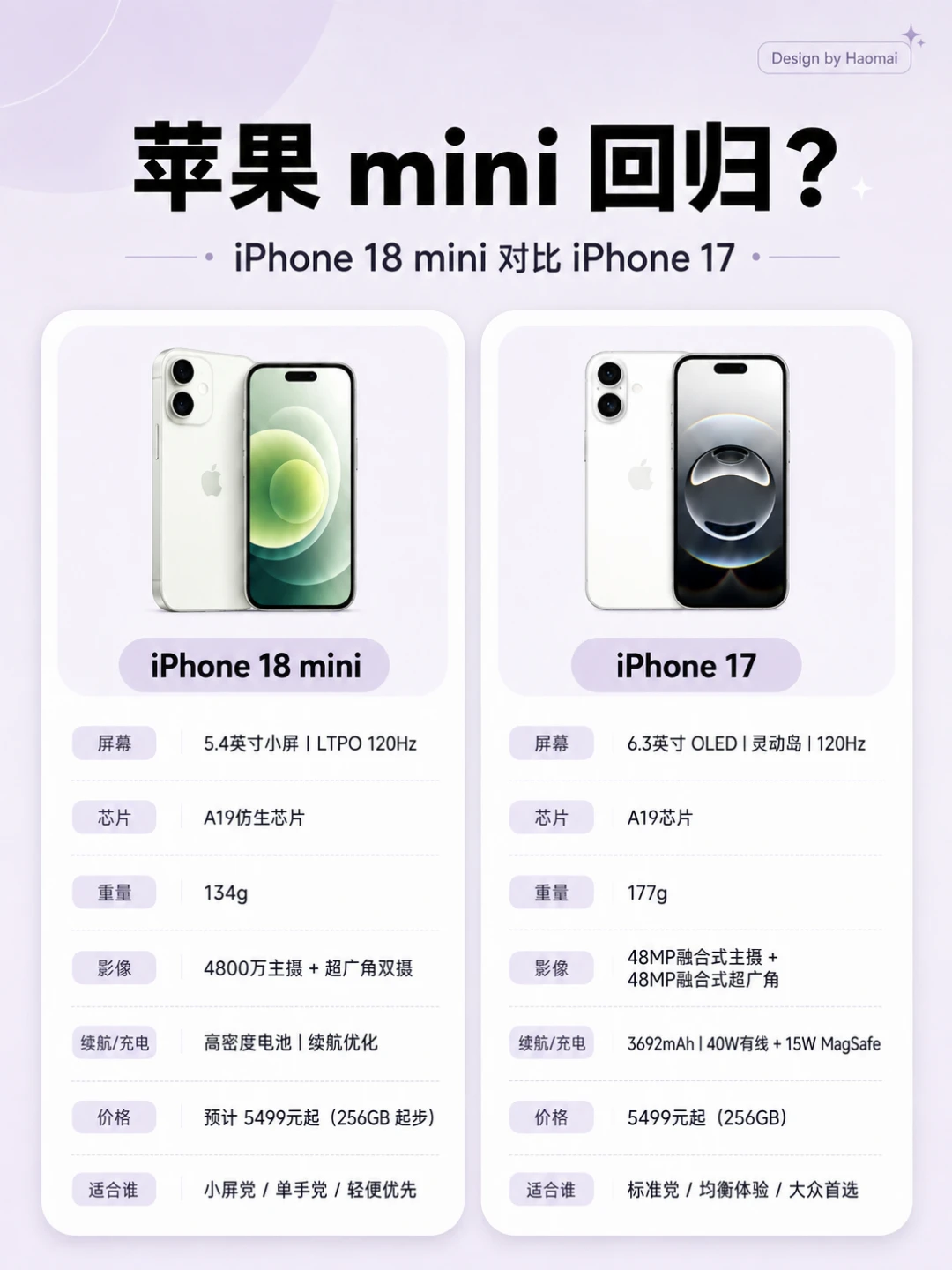 苹果mini回归？小屏党终于等到了！