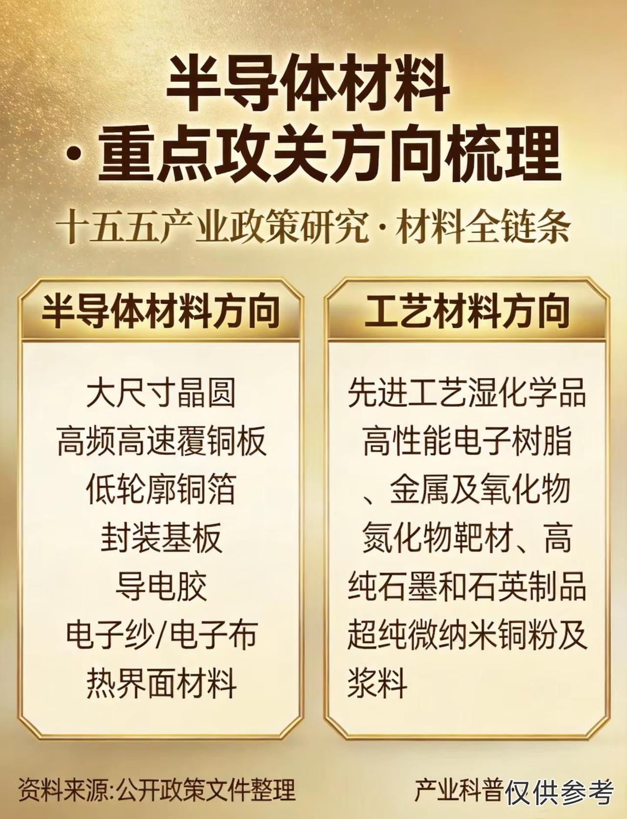 政策催化≠即时订单落地|材料验证周期较长仅产业科普|不构成投资建议半导体