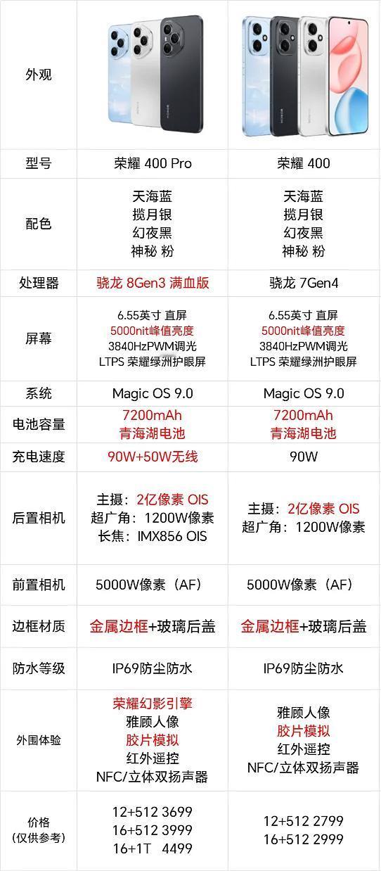 荣耀400系列震撼登场：全金属机身、超长续航与顶级防水，同价位无敌手！