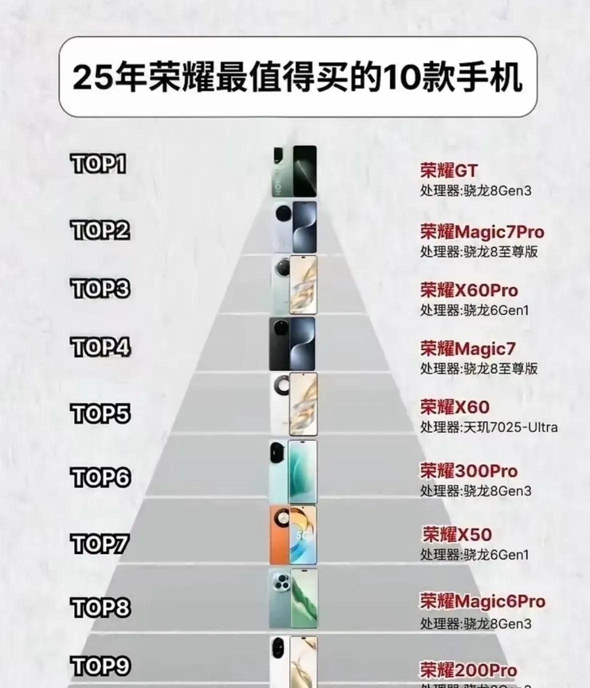 荣耀手机格局真变了！最新爆款是荣耀GT系列，凭啥？性能强、拍照顶、价格还香，直接