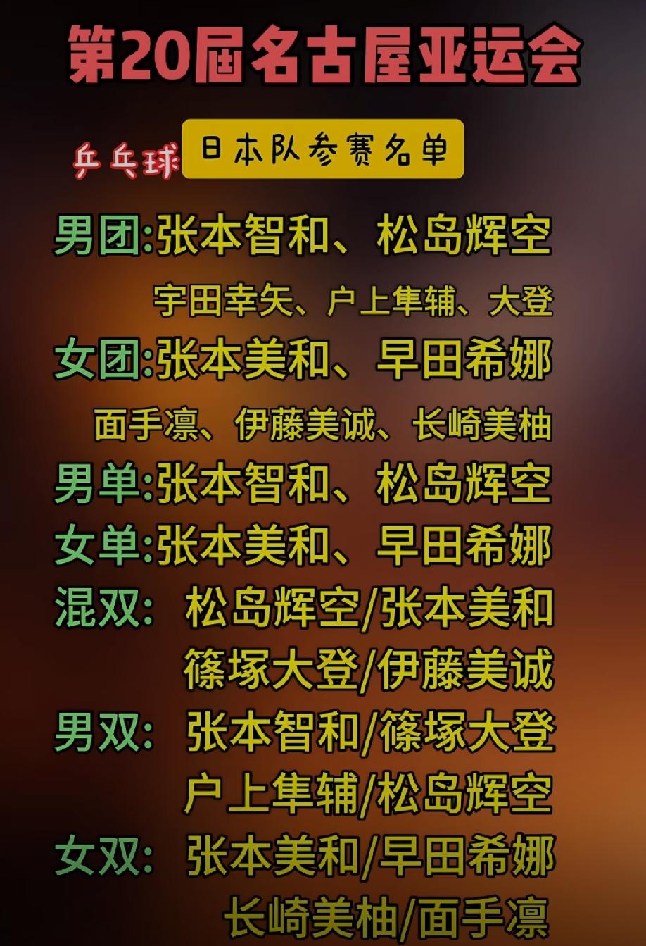 从来没有想过，乒乓球发展到今天，国乒的最大劲敌竟然是日本，看到日本快速崛起，我心