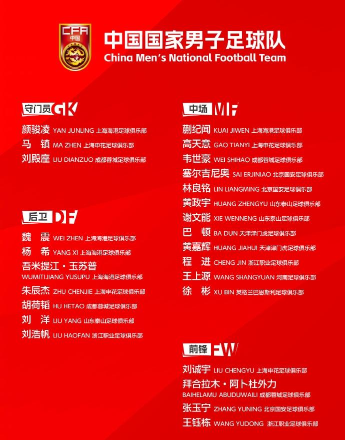 新一期国足名单出来了，门将位置看到一个陌生的名字马镇，以为终于要提拔新人了，可是