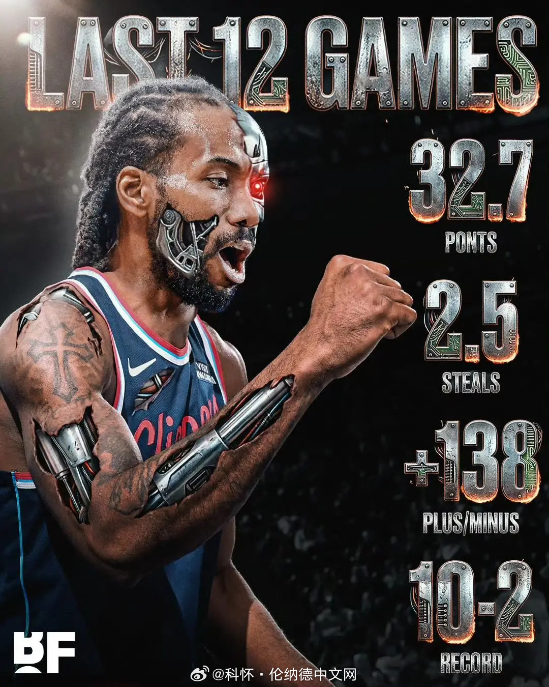 不是我说，有个周最佳就行了，这么拼命是想拿mvp吗？过去12场的伦纳德：——场均