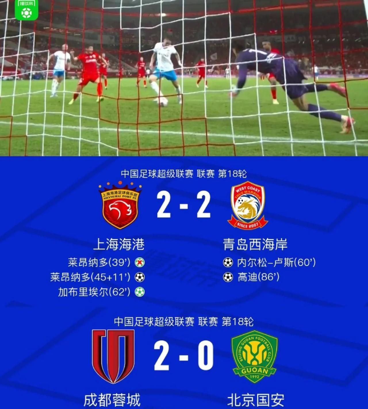 今年中超差不多大结局了，申花应该就是冠军了。只要明天申花赢球，分差就彻底拉开了。