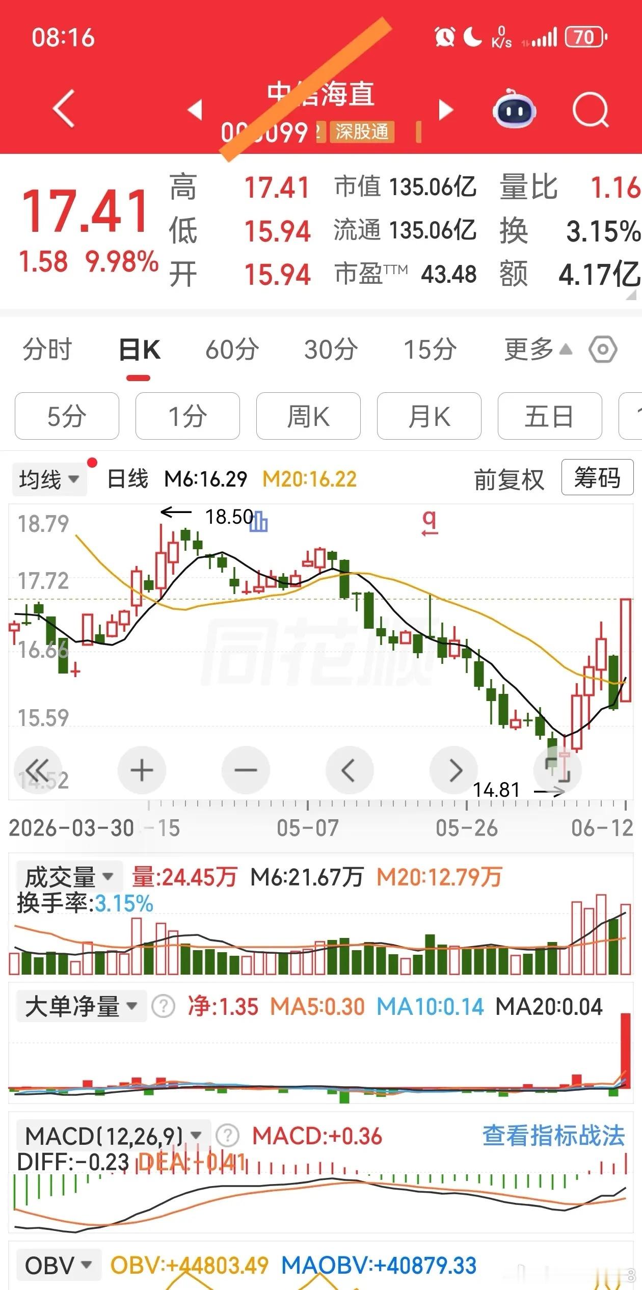 低价股，低市盈率中长线产品蓄势待发