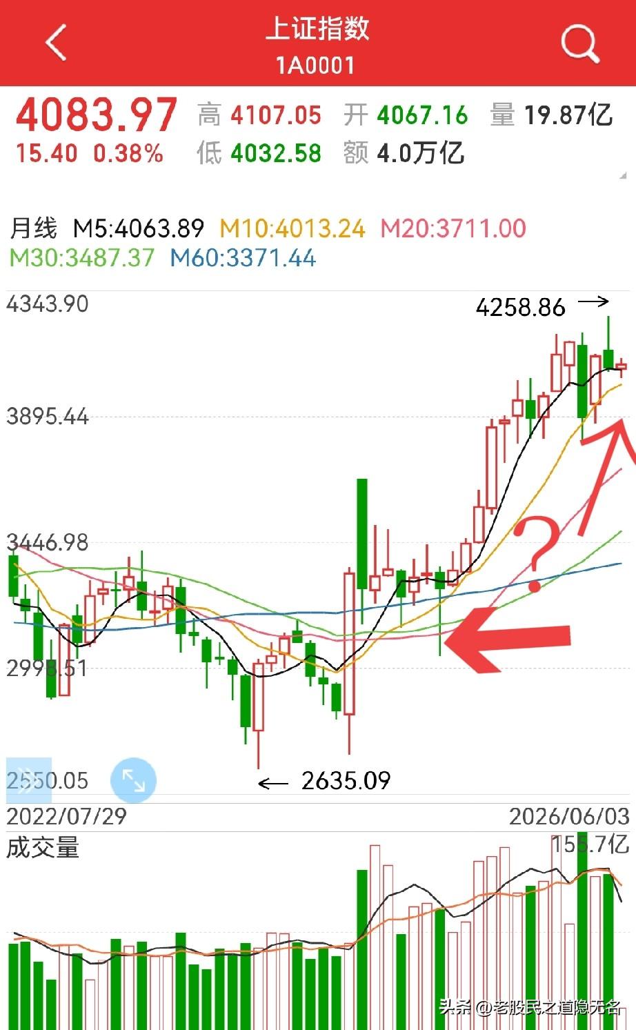 热点切换的契机在哪里？可能，还会回到伊朗那边，油气、煤电、电网设备、数字货币…