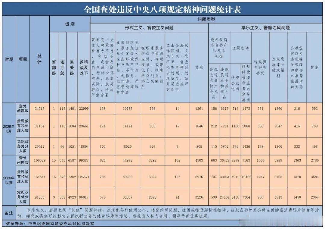 微博知名博主中央纪委国家监委通报反腐倡廉中央纪委国家监委通报参考消息2026