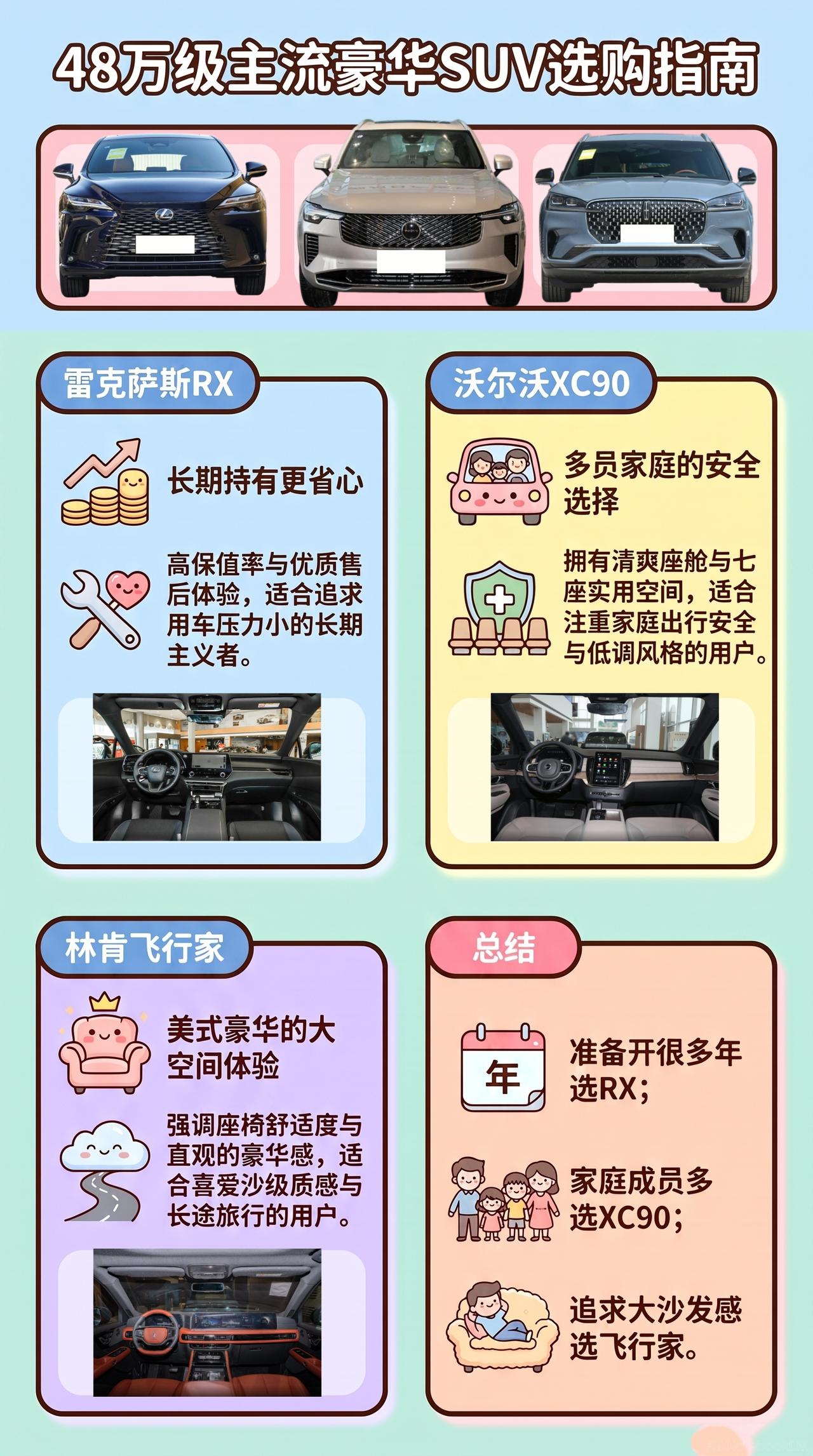 预算48万：雷克萨斯RX、沃尔沃XC90、林肯飞行家怎么选？低调老板买SUV，