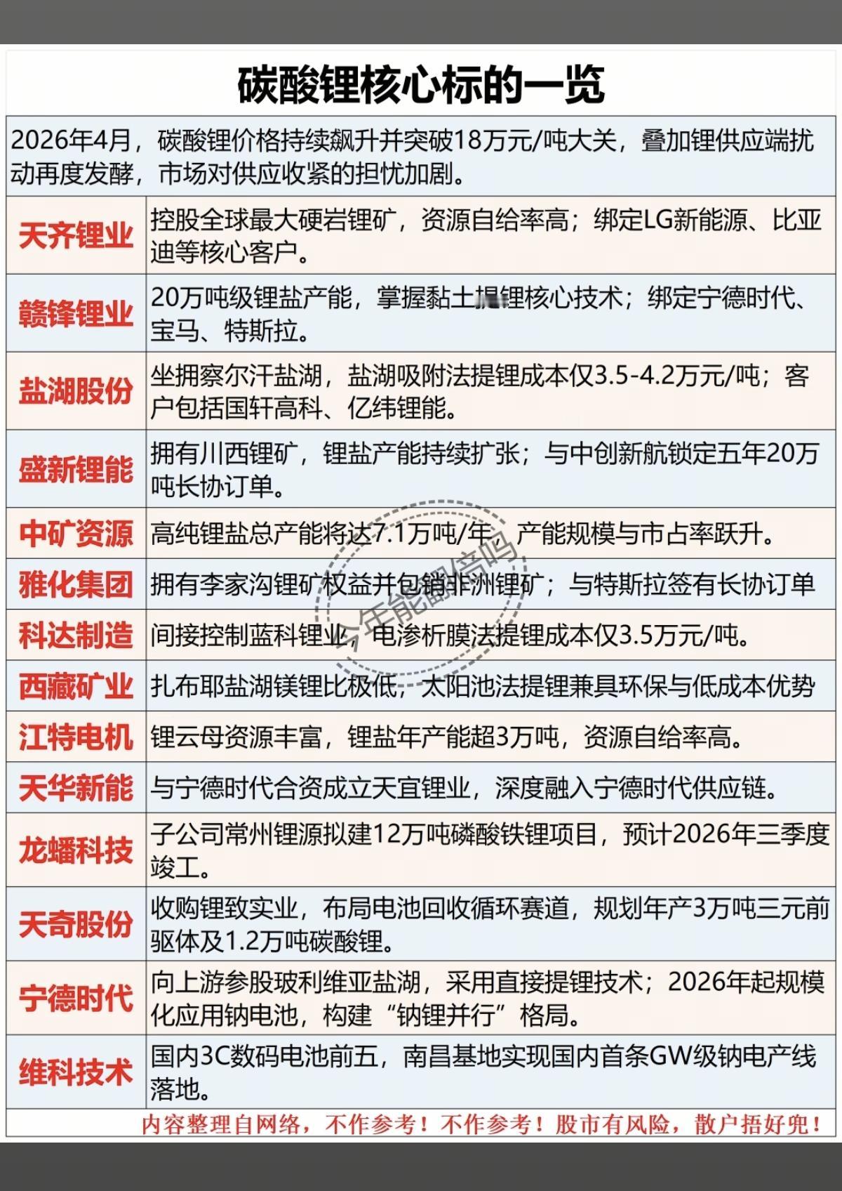 碳酸锂矿——核心龙头企业名单！相关储量、产能、行业地位、核心优势和战略定位对