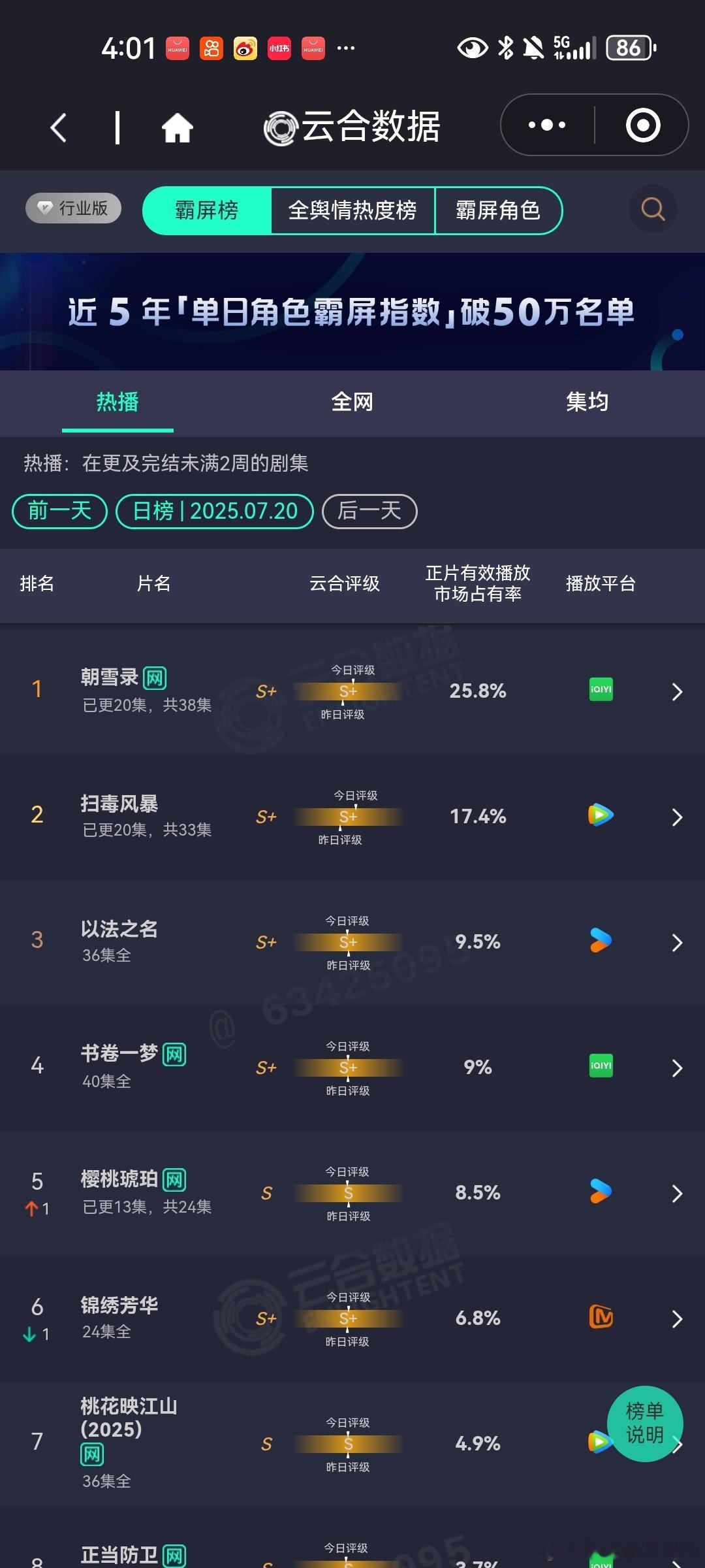 7月20日云合播放占比VS酷云播放占比云合朝雪录云合播放占比25.8%，酷云2