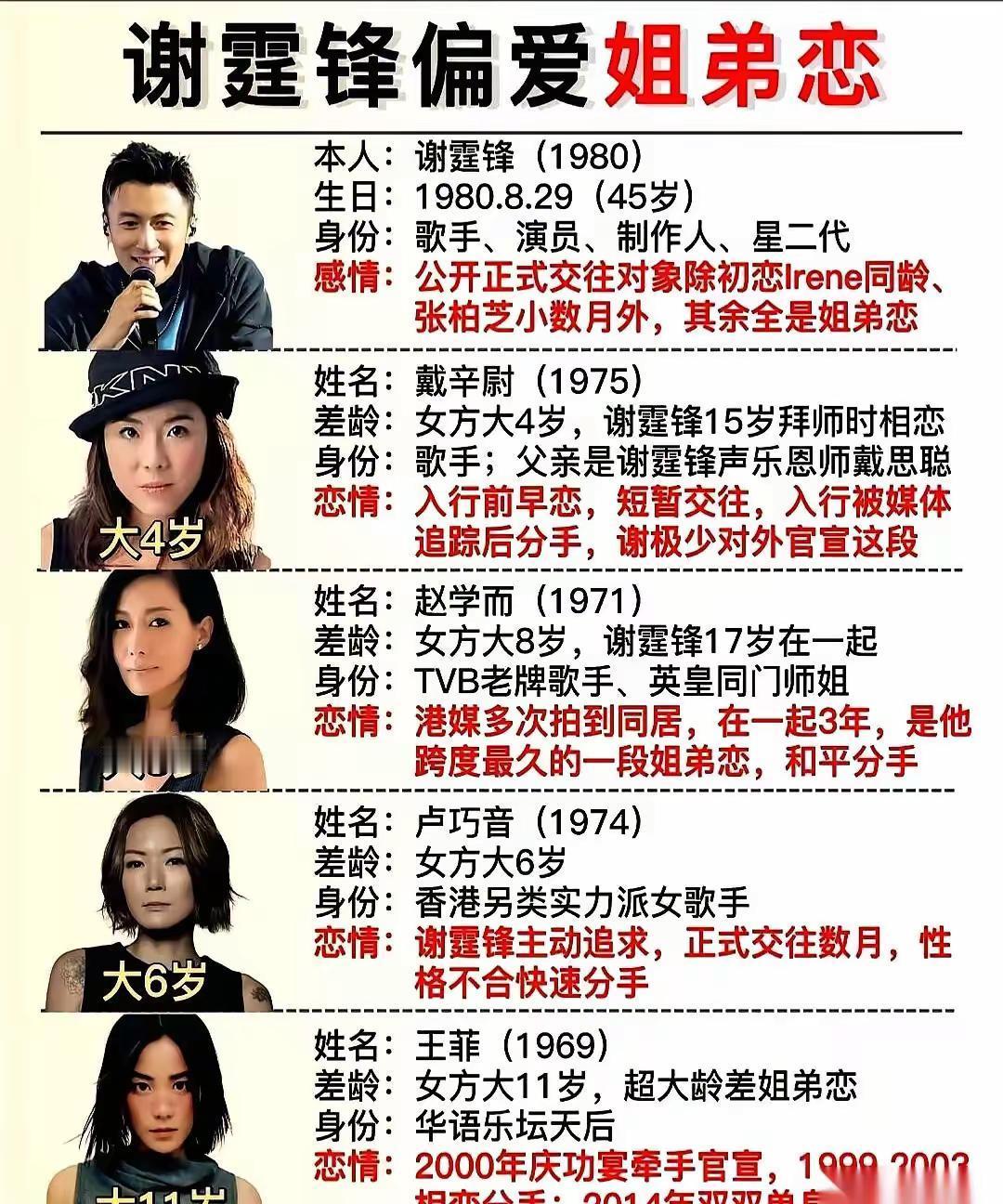 谢霆偏爱姐弟恋，年龄差最大的那个，整整大了11岁