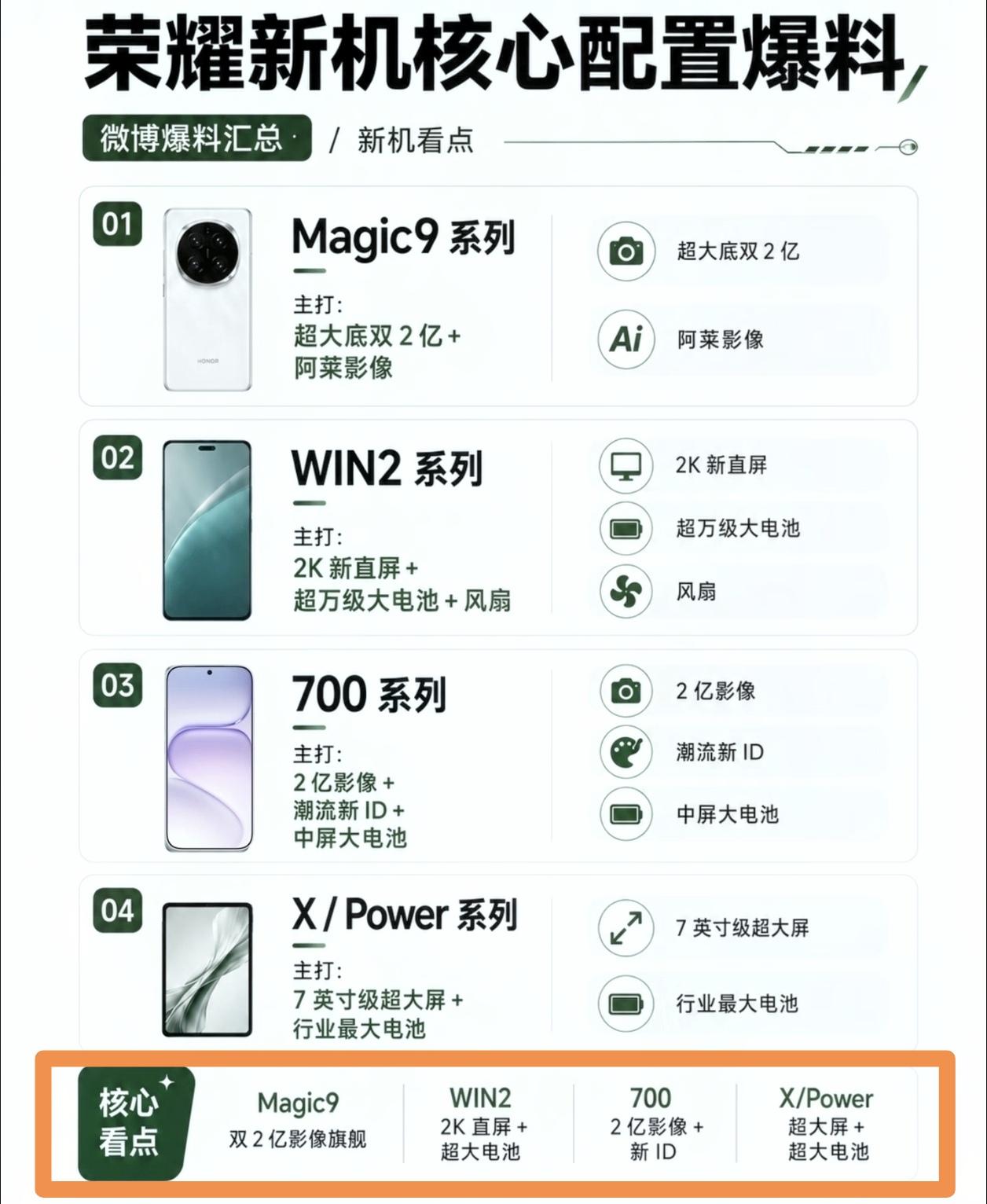 荣耀Magic9这代最狠的不是续航，是影像。阿莱影像直接下场，史无前例的进步，