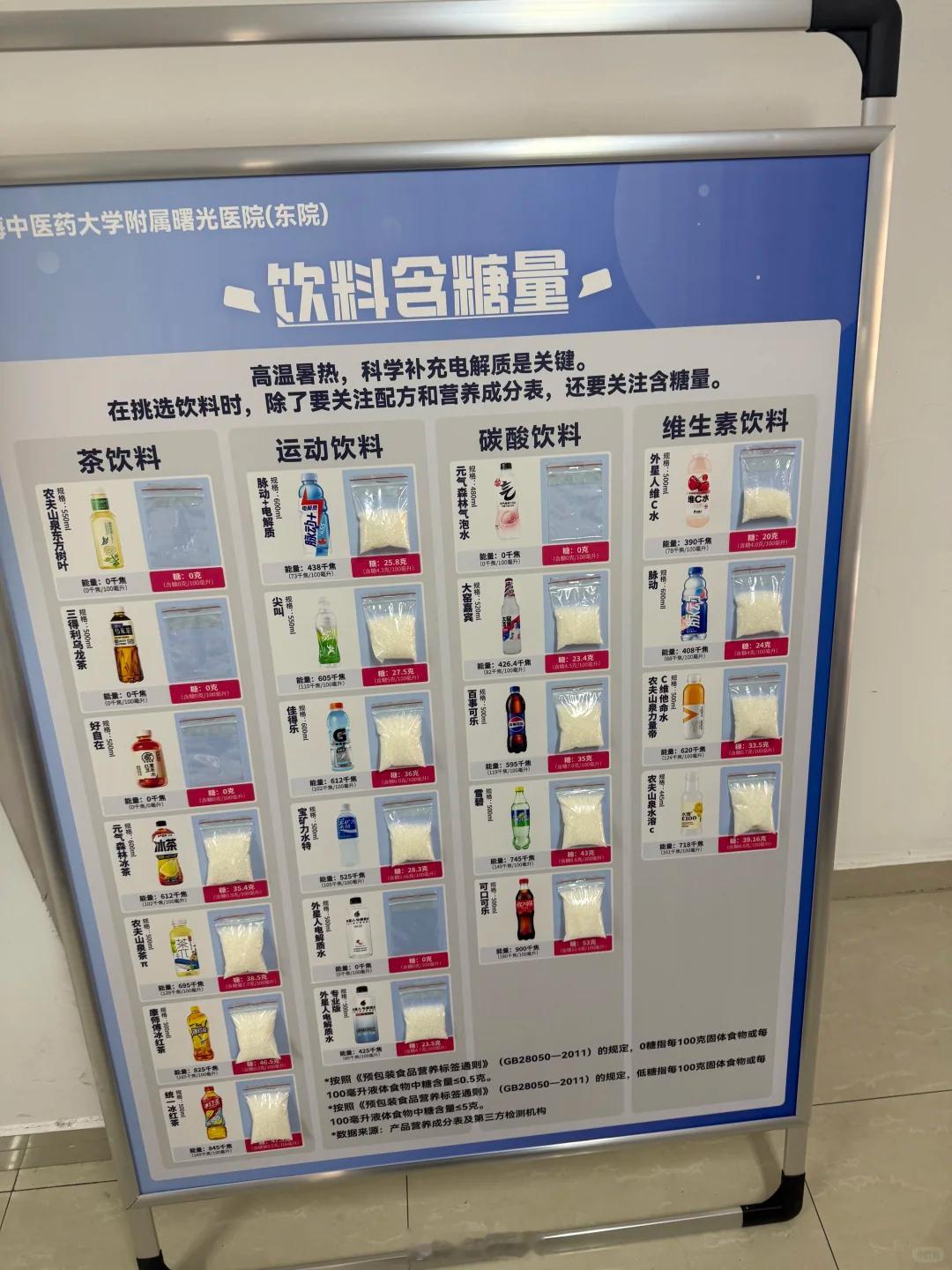 直观感受饮料中的糖含量。​​​