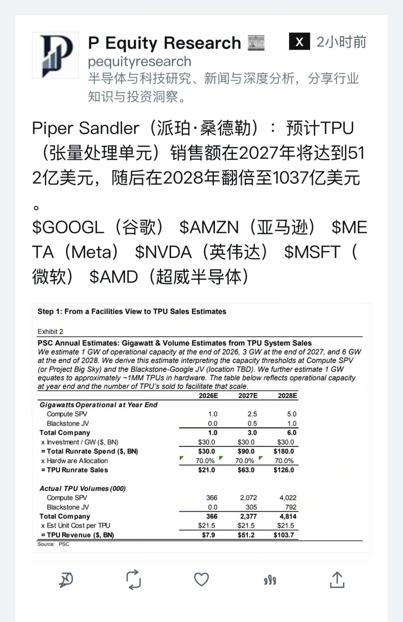 谷歌TPU销量暴增省流笔记鸭省流笔记鸭小程序看大V发言Piper