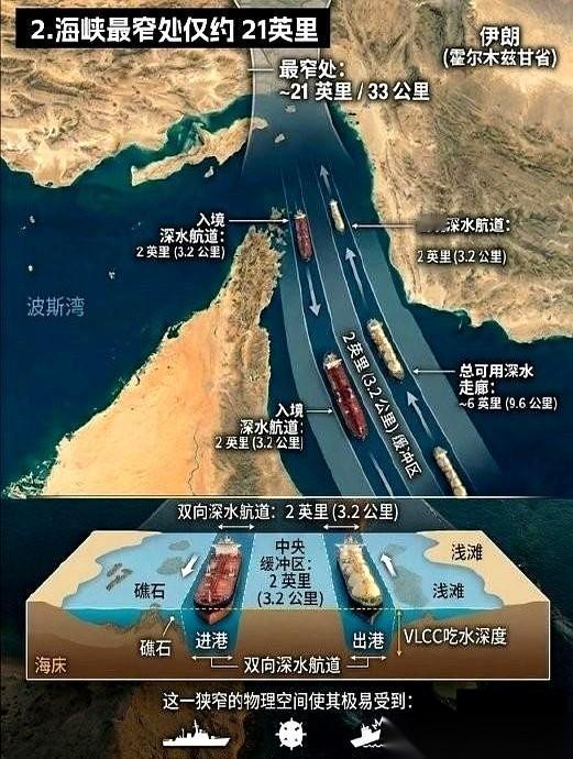 华盛顿那套“极限施压”的剧本，被德黑兰当场撕碎了。白宫原本打着如意算盘：既然大