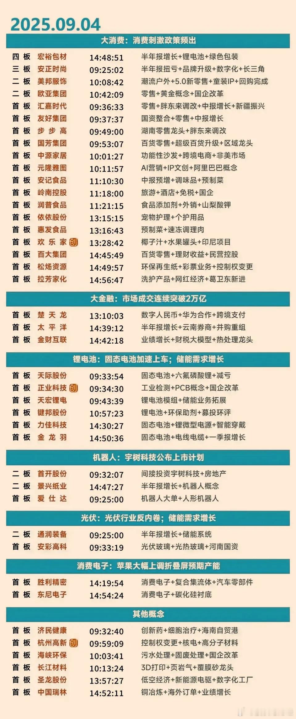 9月4日涨停复盘​​​