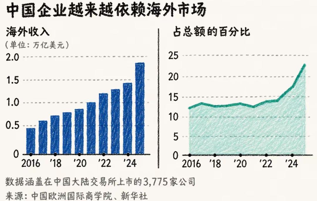 中国制造如今输出给全世界最可怕的特产，既不是电动车也不是光伏板，而是让全球同行集